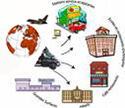 Transport International - expedition business import export international - transport international